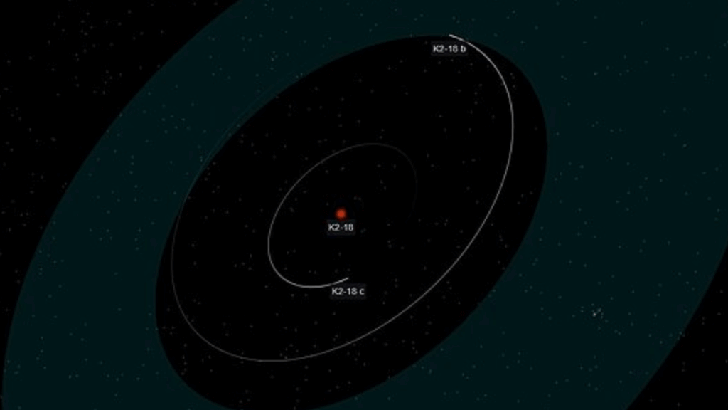 K2-18 orbit system