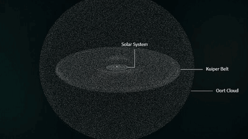 Oort Cloud illustration